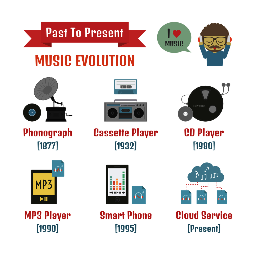 listening evolution, past to present, music infographic, isolated on white background