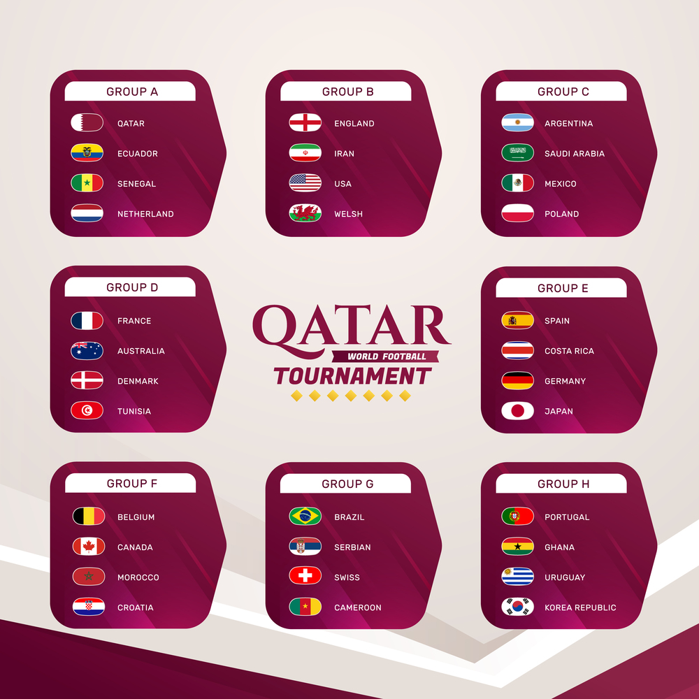 Football soccer world cup qatar 2022