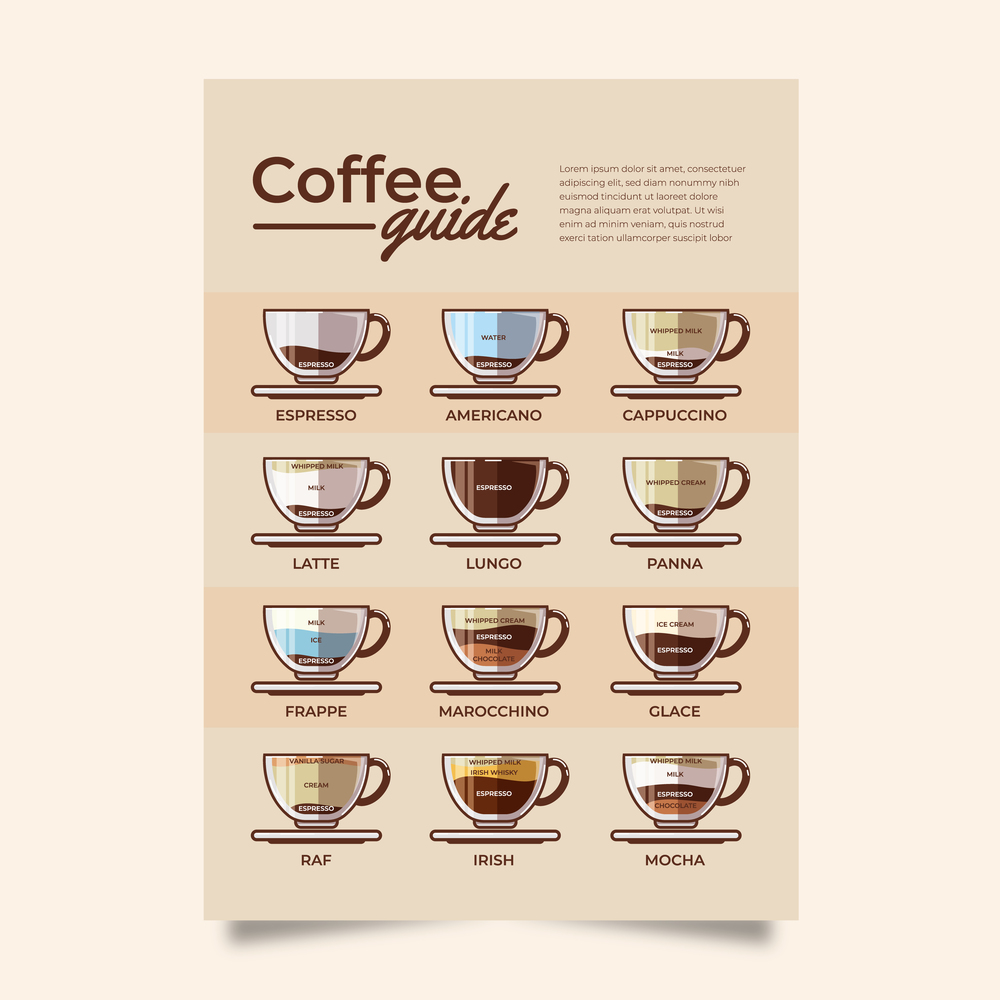 Poster with different drawn coffee types