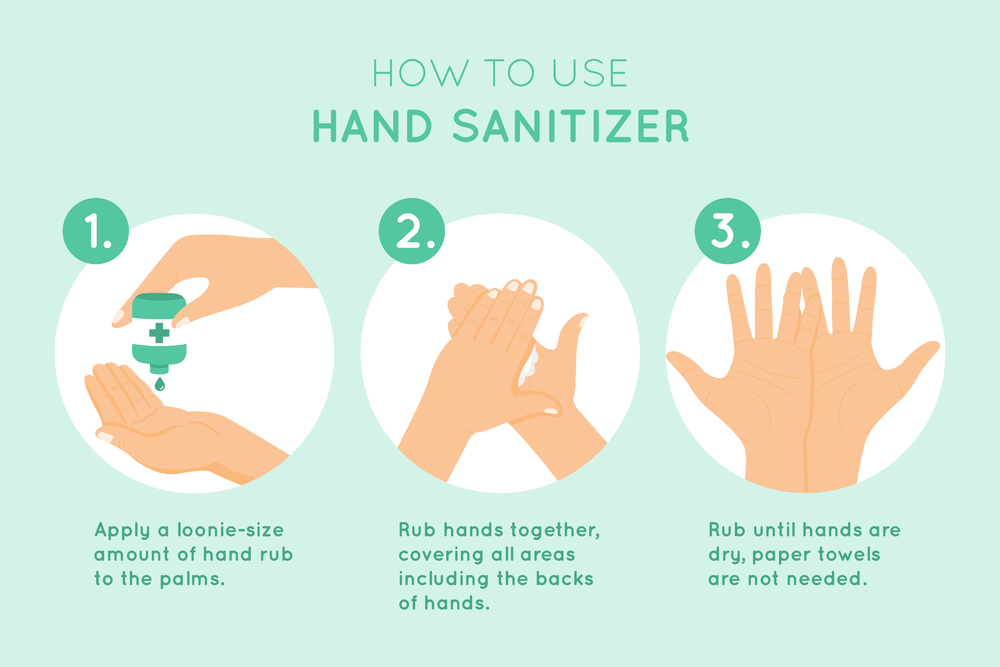 How to use hand sanitizer infographic