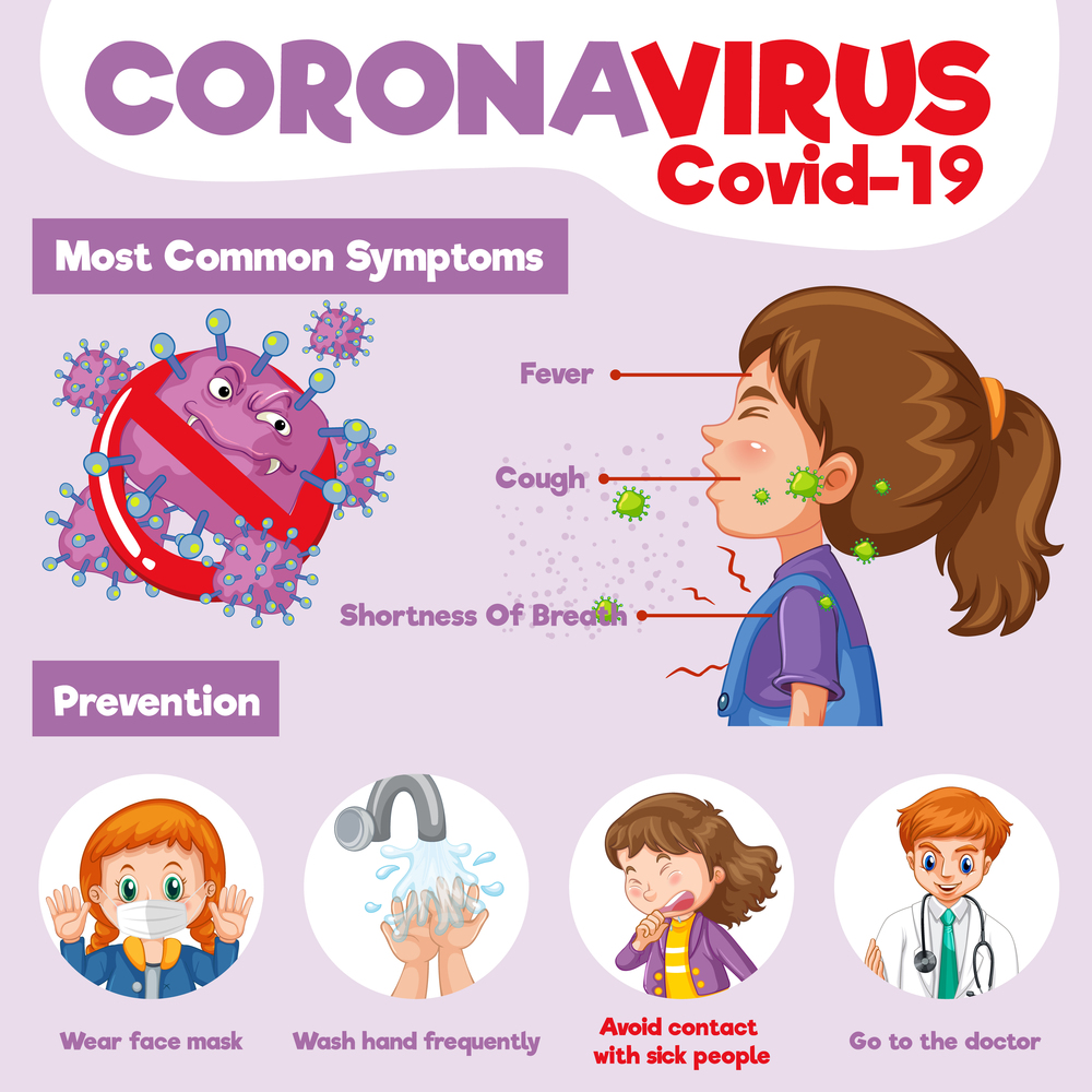 Coronavirus poster design with common symptoms and prevention