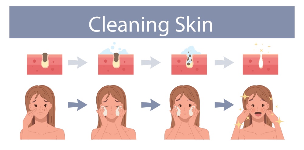 Facial skin care, pore cleaning concept. woman with Cleansing stages on clogged face. Skin cleaning steps. Vector cartoon illustration.