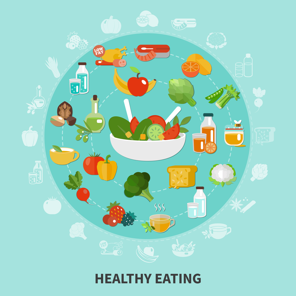 Healthy eating composition large circle composed of flat icon set of fruits and vegetables vector illustration. Healthy Eating Circle Composition