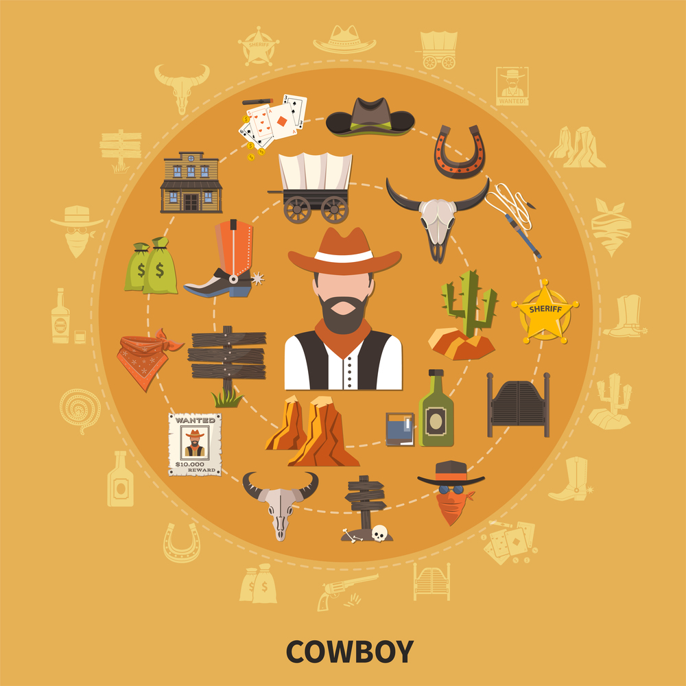 Cowboy with attributes, wooden building, animal skulls, prairie  elements, round composition on sand background flat vector illustration. Cowboy Round Composition