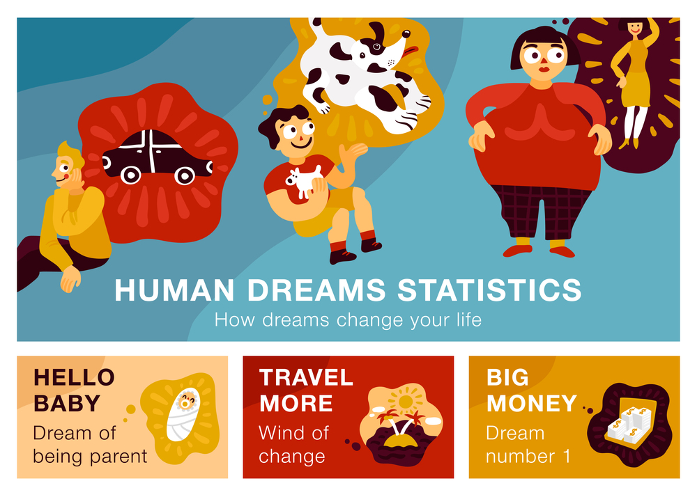 Set of horizontal banners with human dreams including big money, car, travel, be parent isolated vector illustration   . Human Dreams Horizontal Banners