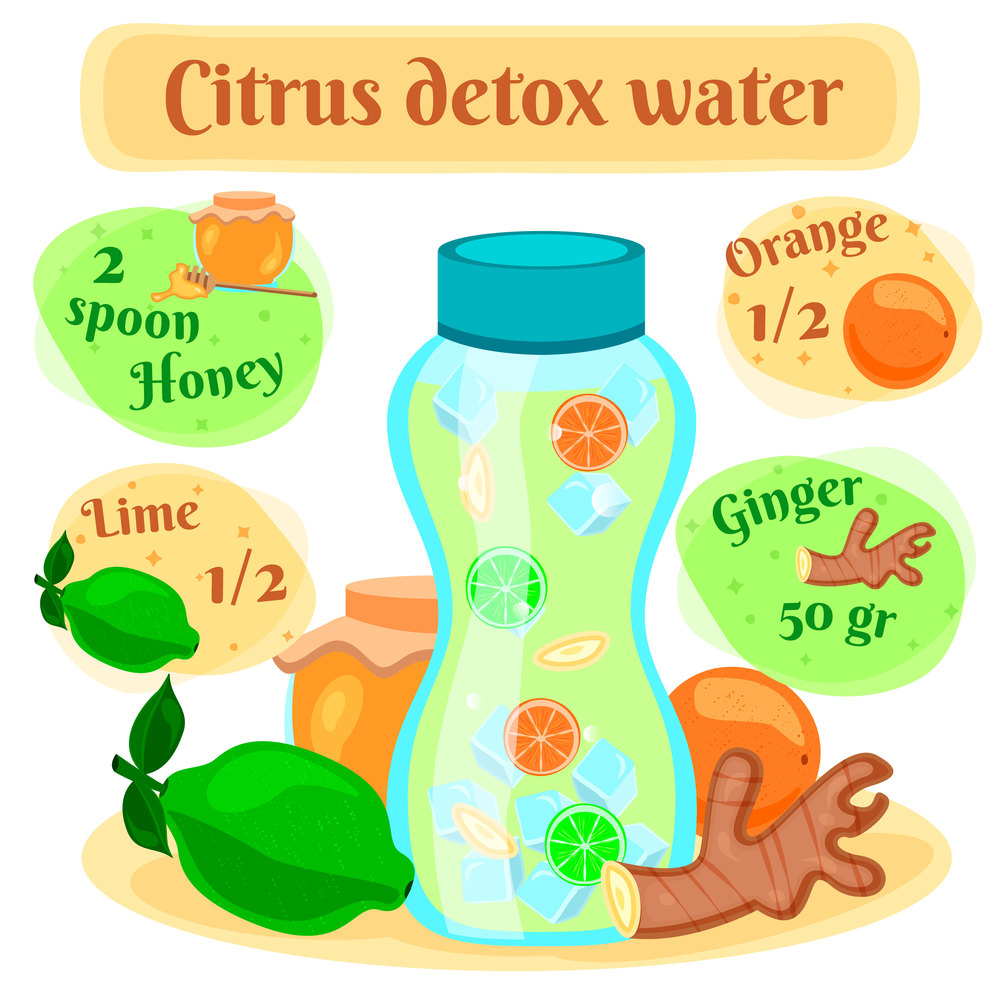 Citrus detox water for rapid weight loss flat pictorial recipe composition with lime honey ginger ingredients vector illustration . Detox Water Recipe Flat Composition
