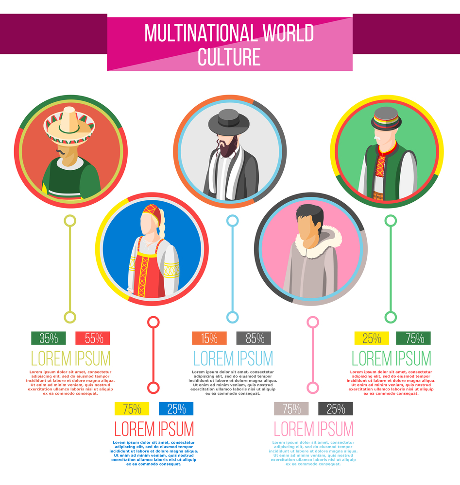 Multinational culture infographics layout with world ethnicity statistics and  isometric round icons of people in traditional costumes vector illustration. Multinational World Culture Infographics