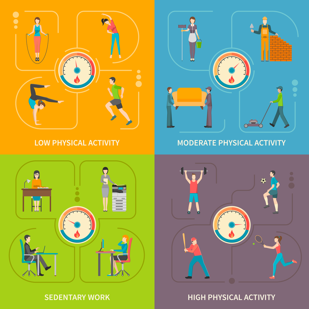 Flat concept 2x2 showing type of physical activity by voltage level with detector vector illustration. Physical Activity Flat Concept