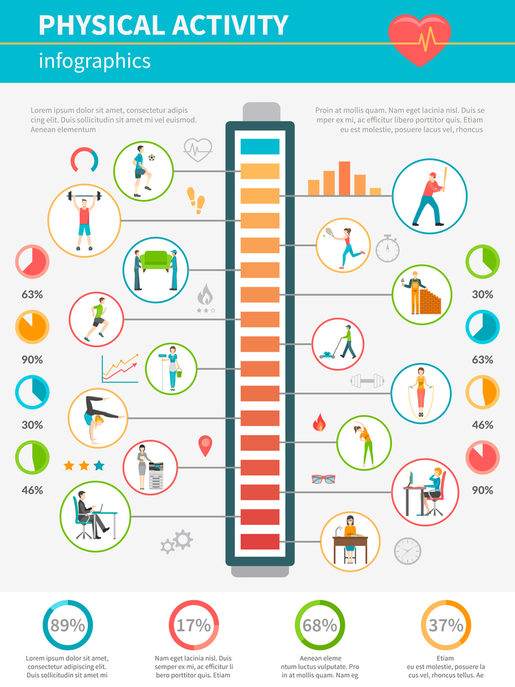 Concept infographic showing by icons levels of energy expended and physical activity during various activities vector illustration. Physical Activity Infographic
