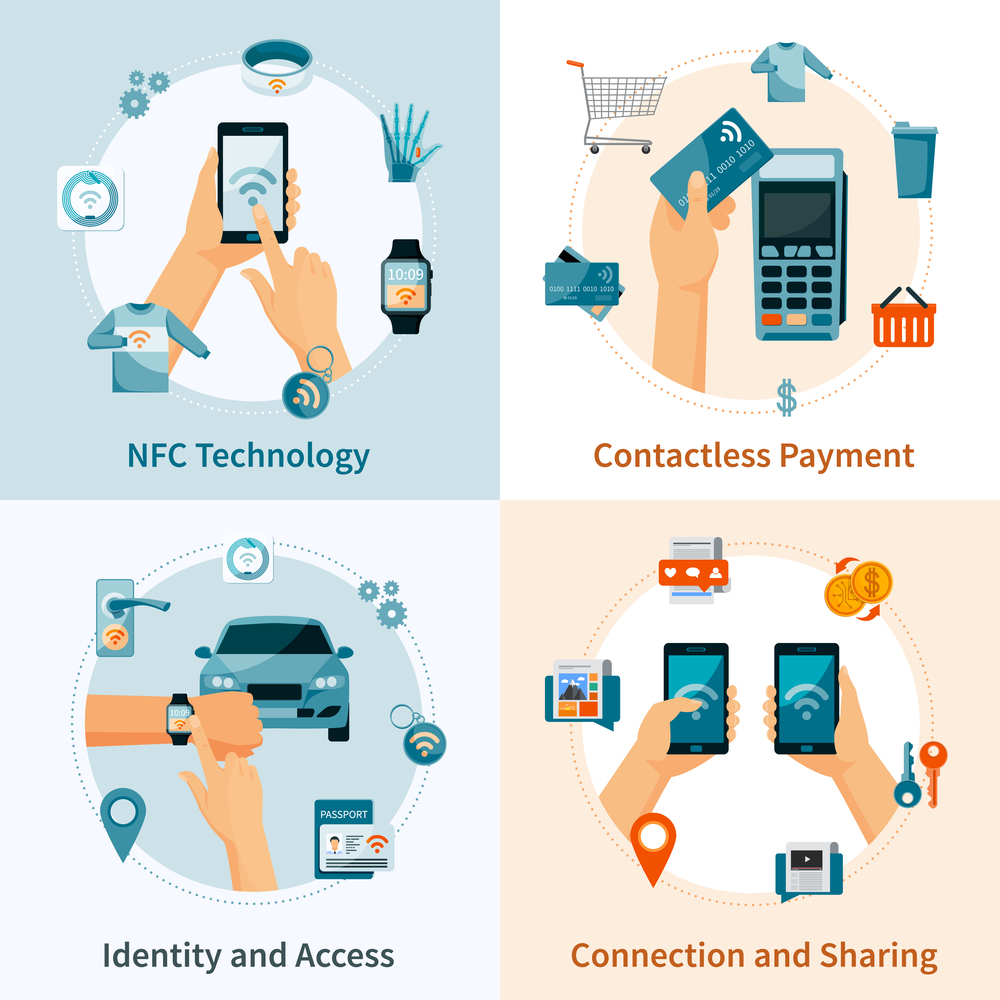 NFC technology flat style compositions with contacless payment identity and access connection and sharing isolated vector illustration. NFC Technology Flat Style Compositions