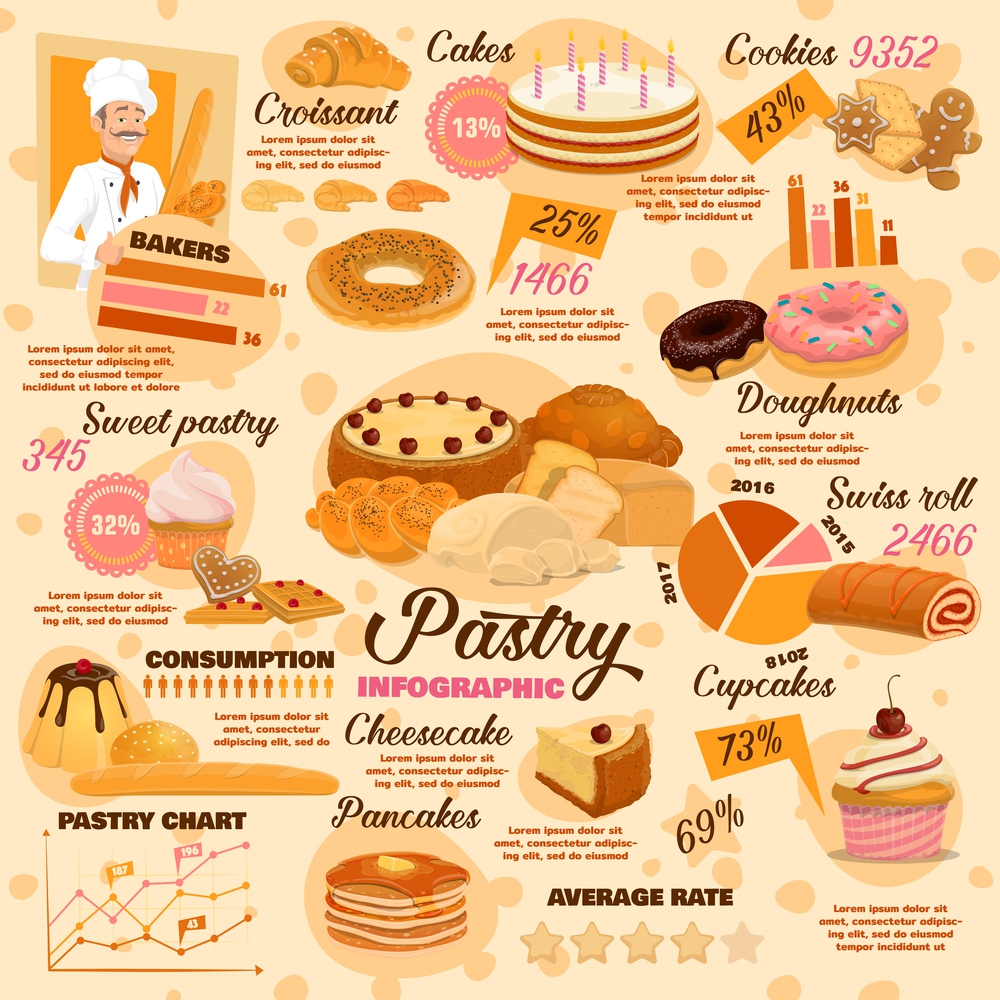 Pastry desserts, bread and bakery infographics, vector baking food products and patisserie range charts, baker with cakes and buns, croissant, cheesecake, pancake and cookies, sugar. Pastry, baking food and sweet desserts infographic