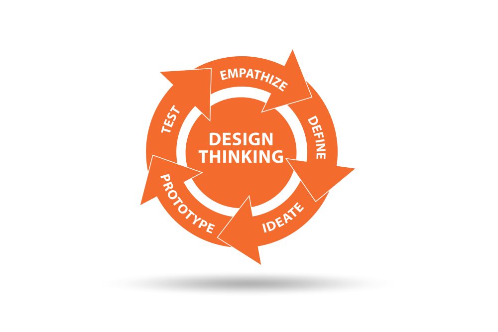 The design thinking concept - 3d rendering. Design thinking concept - 3d rendering