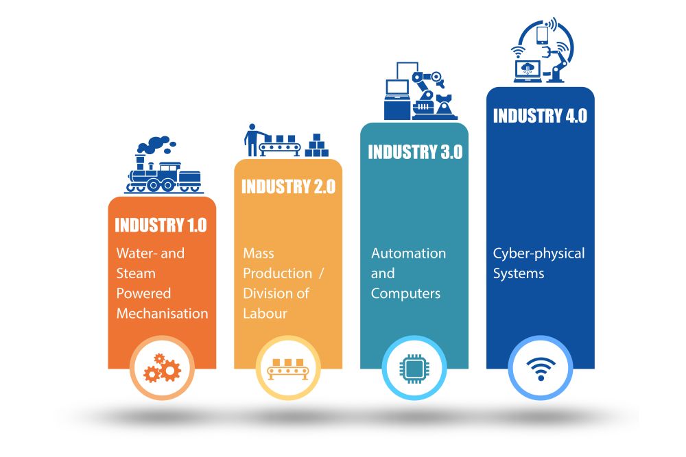 The industry 4.0 concept with various stages - 3d rendering. Industry 4.0 concept with various stages - 3d rendering