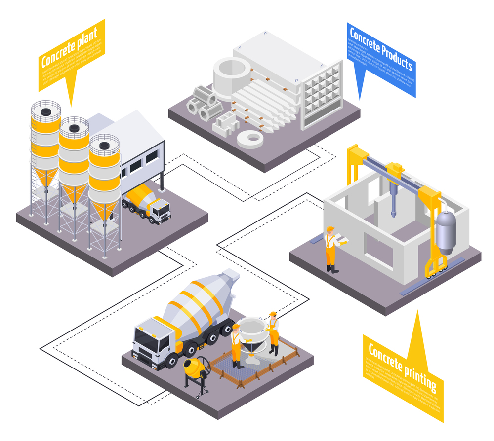 Concrete cement production isometric infographic composition with industrial facilities buildings and thought bubbles with editable text vector illustration
