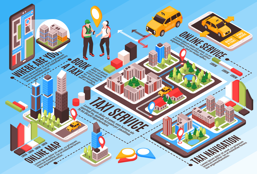 Online taxi service navigation system virtual 3d map customers yellow car on smartphone isometric infographic vector illustration