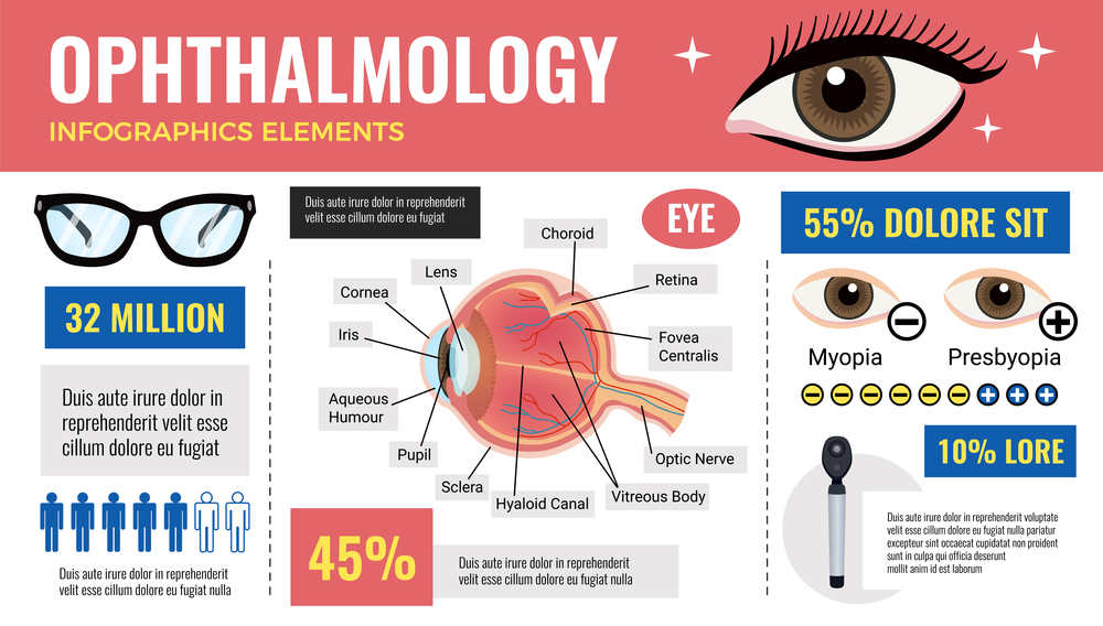 Eye infographics with editable text captions percentage with eye disorders anatomic images with glasses and medication vector illustration
