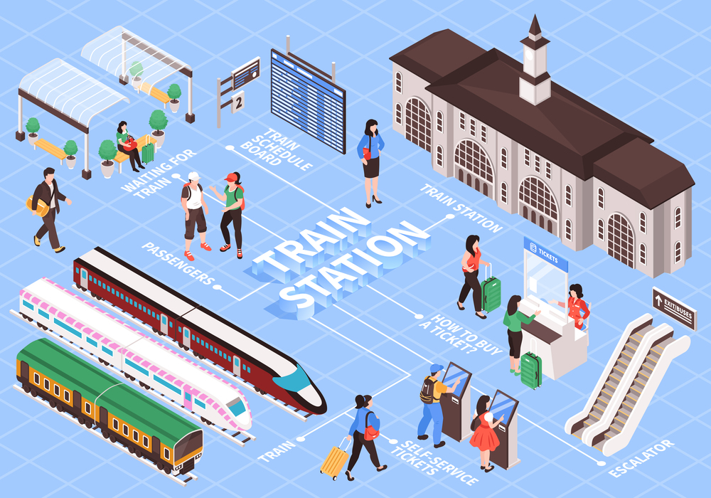 Isometric railway station flowchart with images of people train cars and terminal building with text captions vector illustration. Train Station Isometric Flowchart