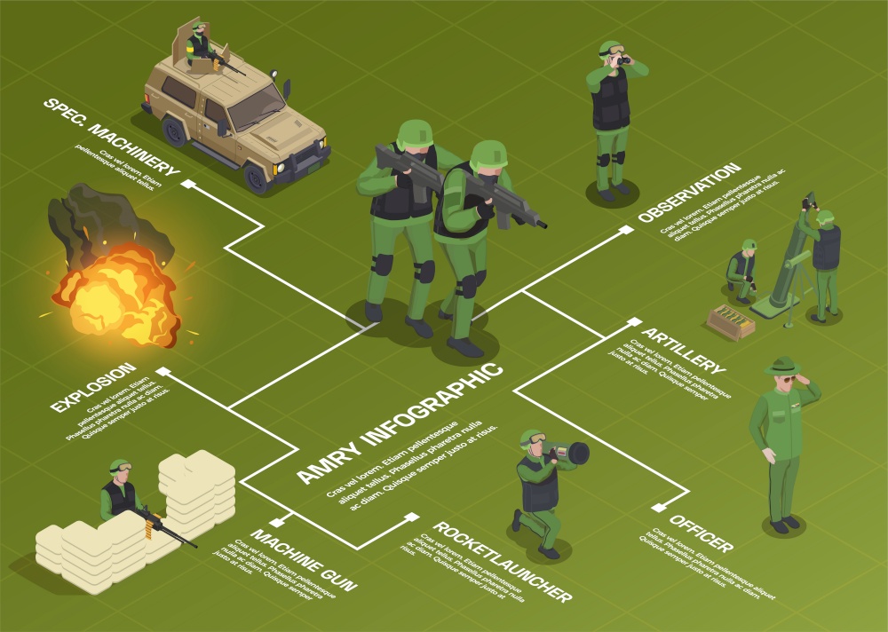 Army weapons soldier isometric flowchart composition with human characters vehicles weapons editable text captions and explosion vector illustration