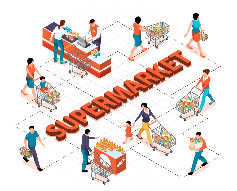 People with shopping carts full of products in supermarket isometric flowchart on white background 3d vector illustration