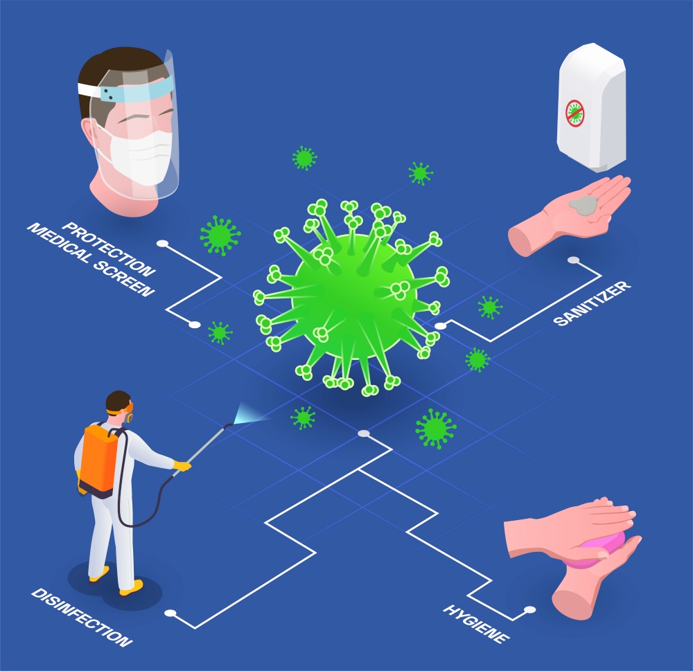 Social distancing isometric flowchart composition with image of virus and icons of protection appliances hand hygiene vector illustration