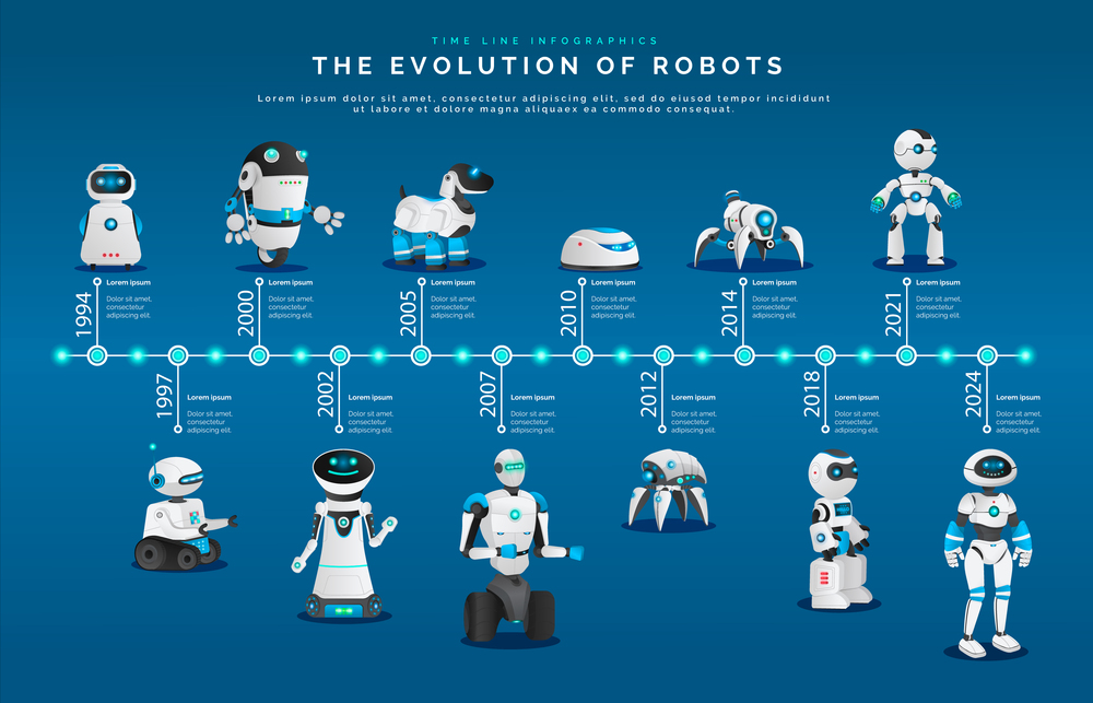Evolution of robots, modern androids and humanoids vector. Futuristic technologies, artificial intellect development, smart electronic mechanisms. Modern Androids and Humanoids, Evolution of Robots