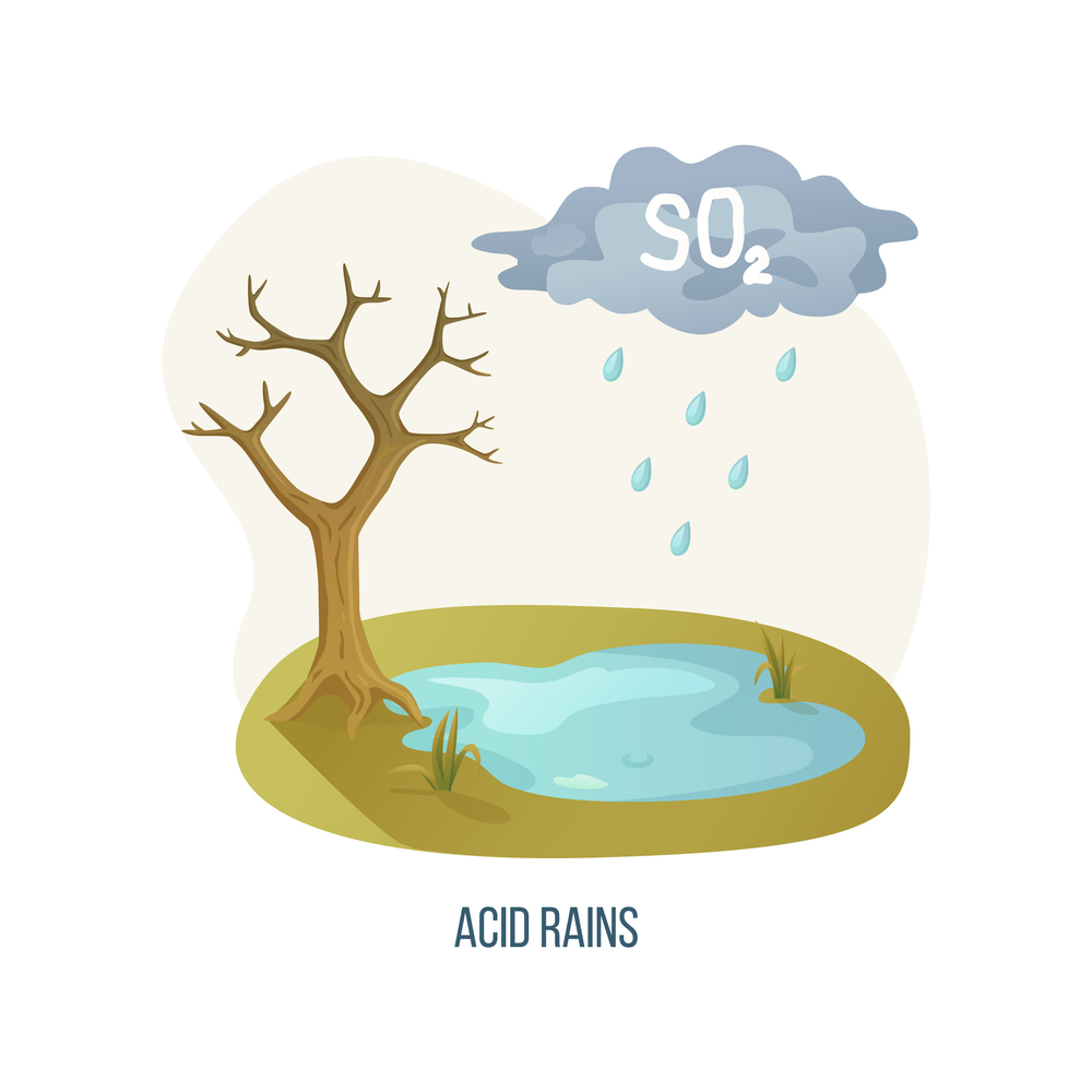 Acid rains vector, environmental problem on planet, tree with cloud with inscription co2, gas emissions, saving earth, lake with dangerous liquid. Concept for Earth day. Acid Rains Tree with Cloud and Dangerous Liquid