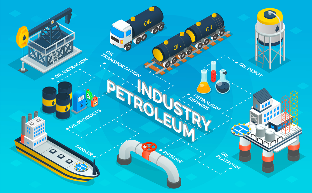 Process of making petroleum for industrial purposes, oil extraction and transportation, refining depot, tanker pipeline. Isometric oil refinery, offshore sea and land oil drilling rigs, railroad tanks. Industry Petroleum Machinery and Process Vector