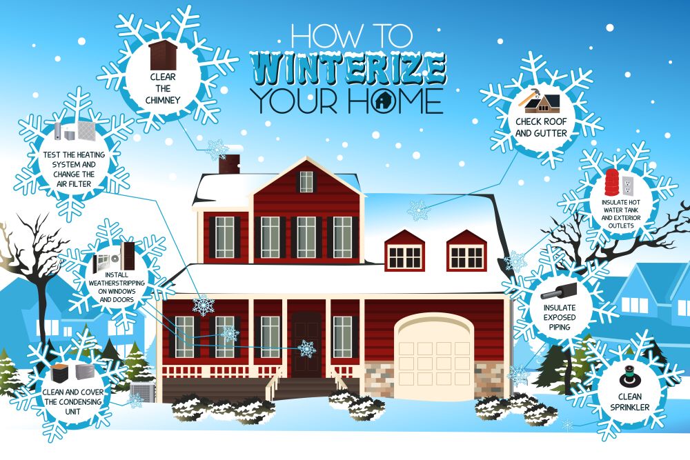 A vector illustration of an infographic on how to winterize your home