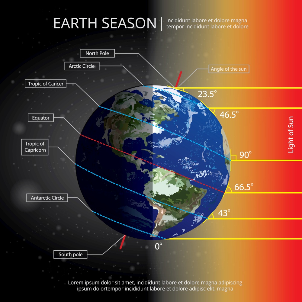 Earth Changing Season Vector Illustration