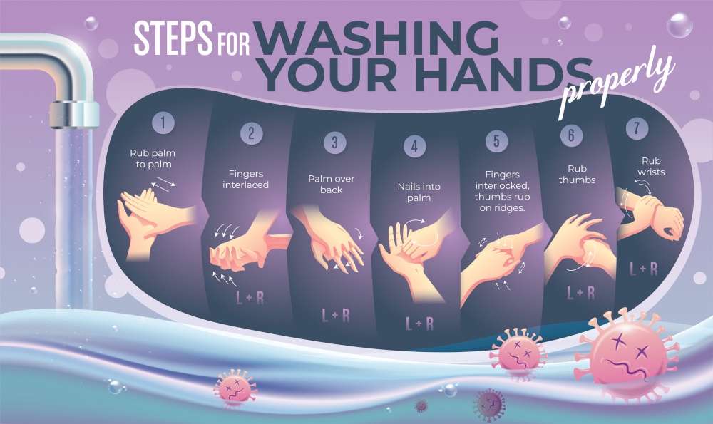 An infographic of instruction how to wash hands properly in vectoring CMYK color. Good for printing to be a wall poster for a hospital or a medical related office.