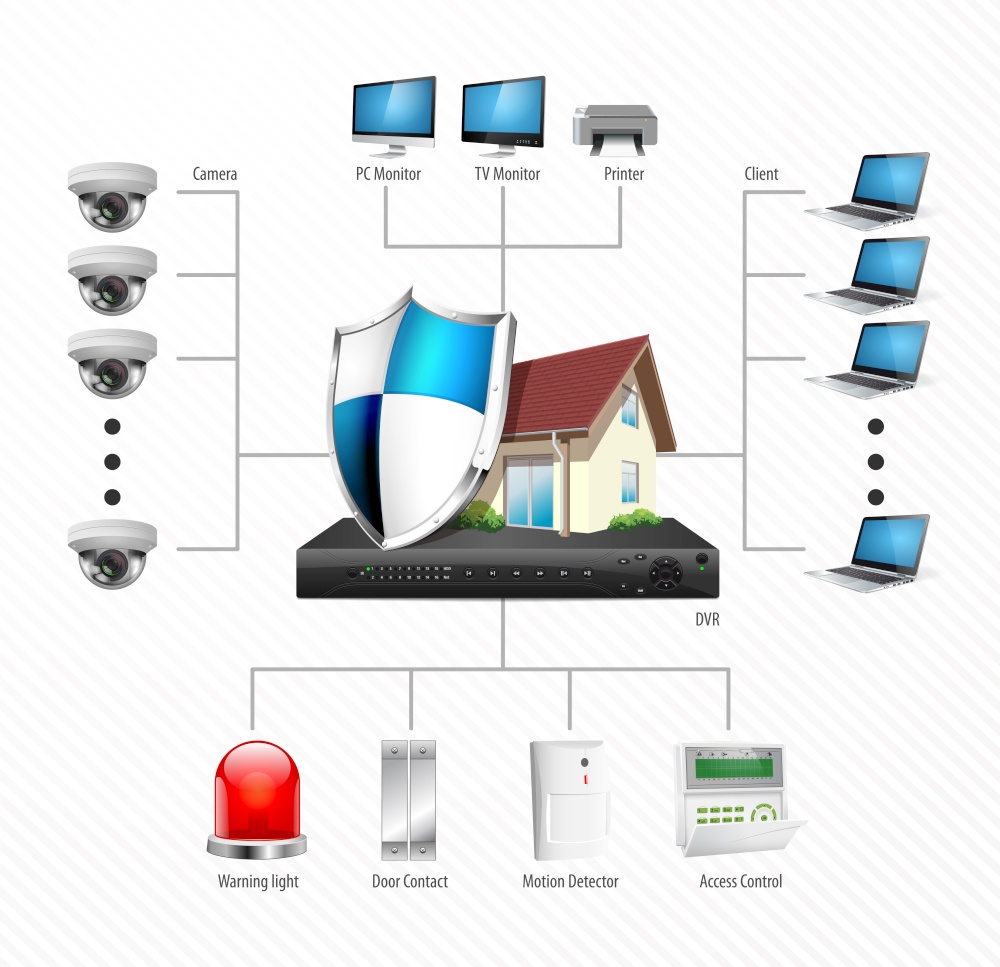 Access control concept - home security system