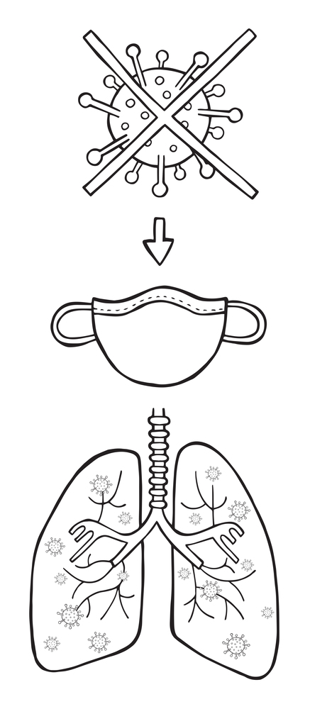 Hand drawn vector illustration of Wuhan corona virus, covid-19. The entry of the virus into the lungs through breathing. Protect with medical mask. White background and black outlines.